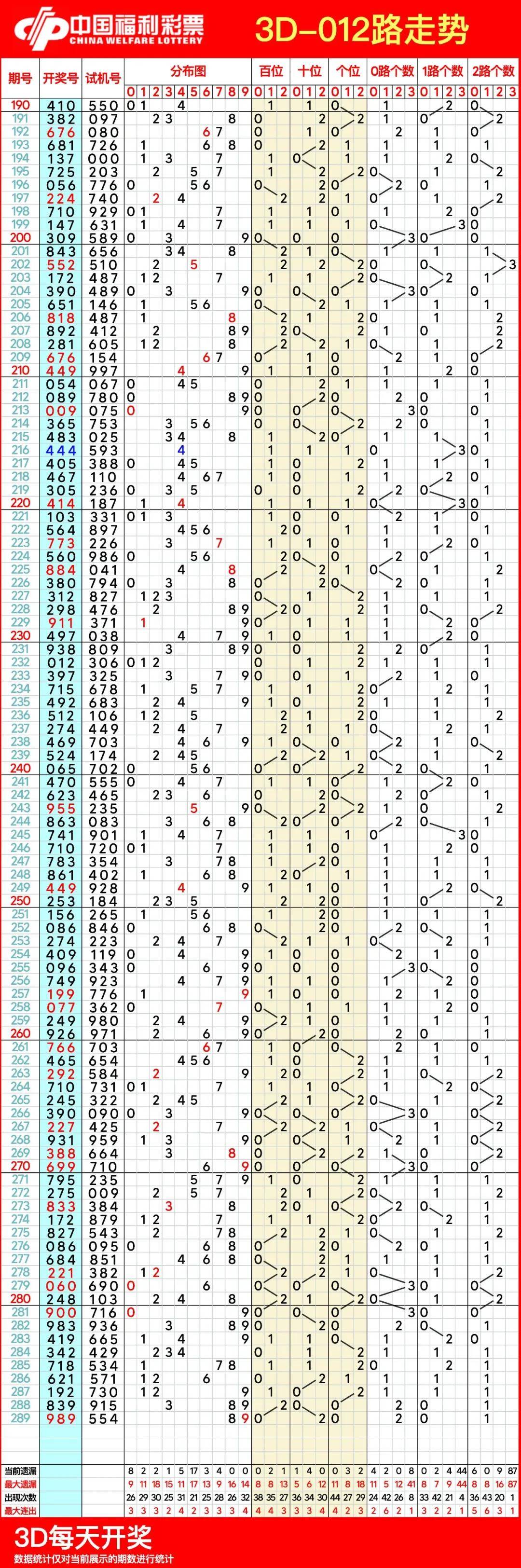 3D选号技巧，提升中奖概率的实用指南