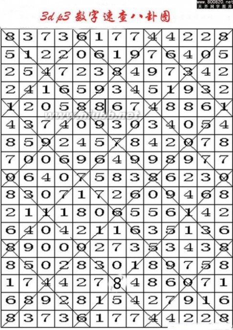 探索数据新视界，3D八卦图表最新版解析