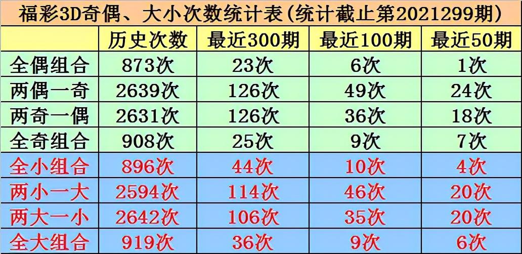 福彩3D和值走势图带连线图，揭秘中奖秘籍与理性投注指南