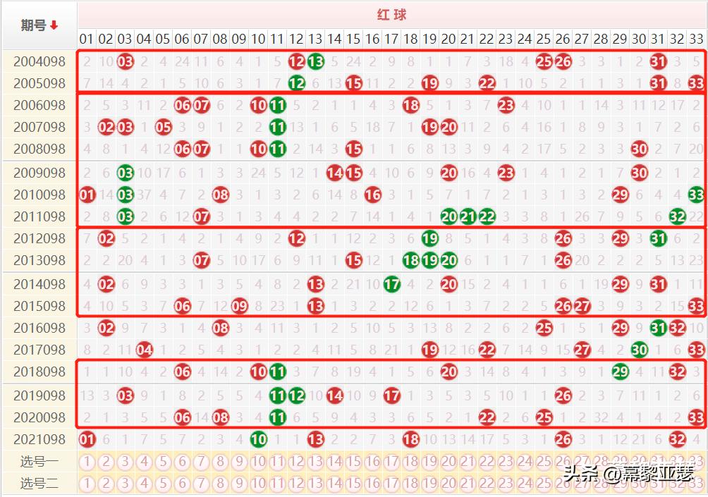 2022098期双色球开奖结果揭晓，梦想与幸运的碰撞