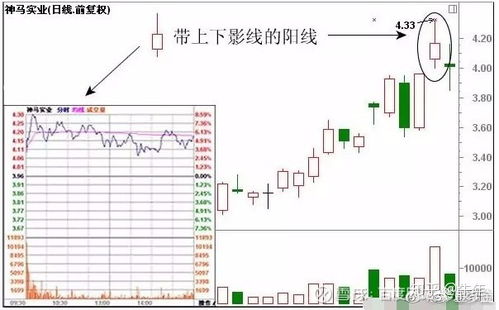 3D和值与尾走势图，深度解析与实战应用