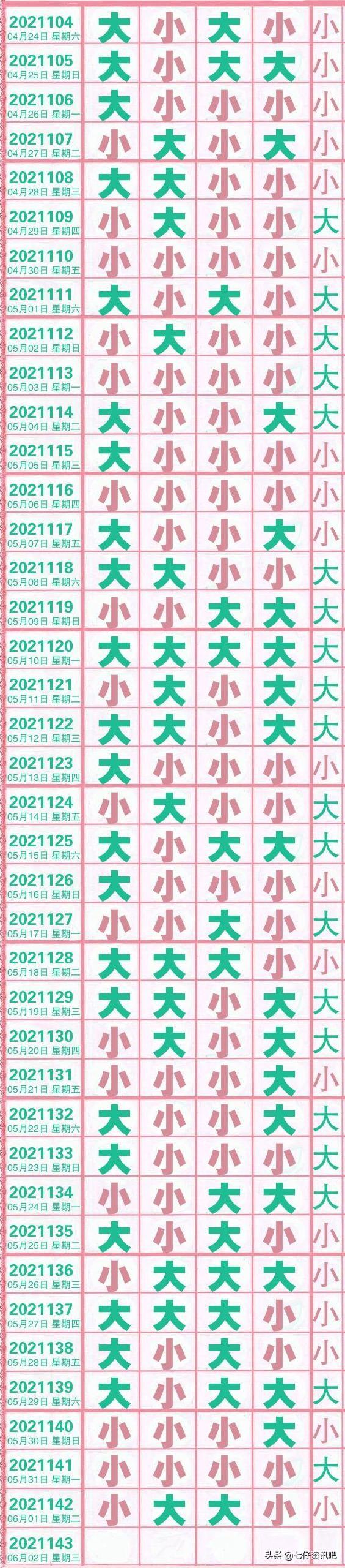 排列五开奖结果100期，回顾与展望