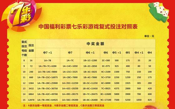 七位数彩票中奖算法的奥秘与技巧