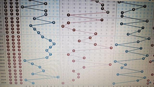 排列三综合基本走势图，解码数字背后的奥秘