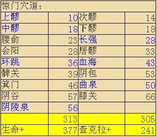 聆听雨 第52页