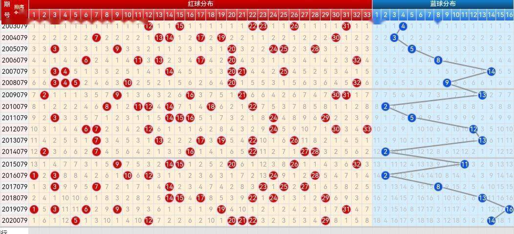 探索双色球走势图，红蓝之间的奥秘