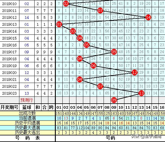 2019024期双色球开奖结果揭晓，梦想与幸运的碰撞