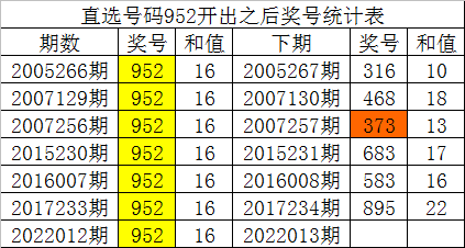 七星彩下期预测号码，理性分析与智慧选择