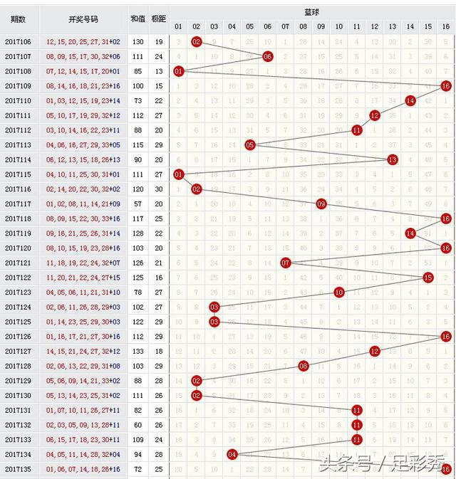 福彩双色球基本走势表，揭秘数字背后的奥秘