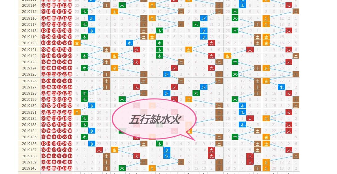 探索双色球基本走势与综合版，揭秘数字背后的奥秘