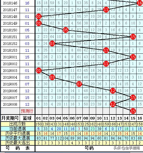 2019009期双色球开奖揭晓，梦想与幸运的碰撞
