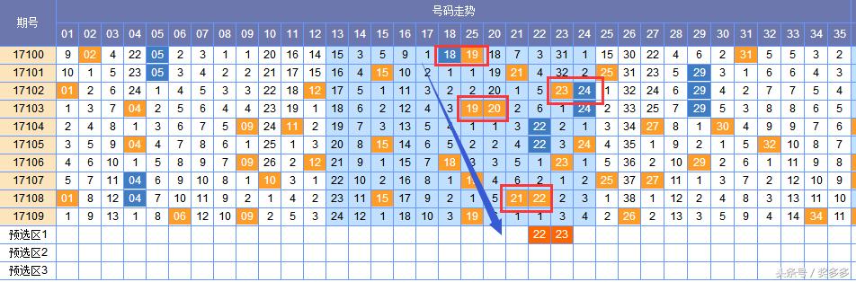 体育彩票大乐透开奖结果查询，揭秘幸运之门