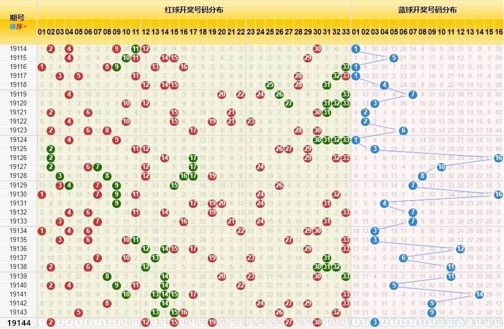 回顾2017年双色球，全年开奖号码的精彩瞬间与趋势分析