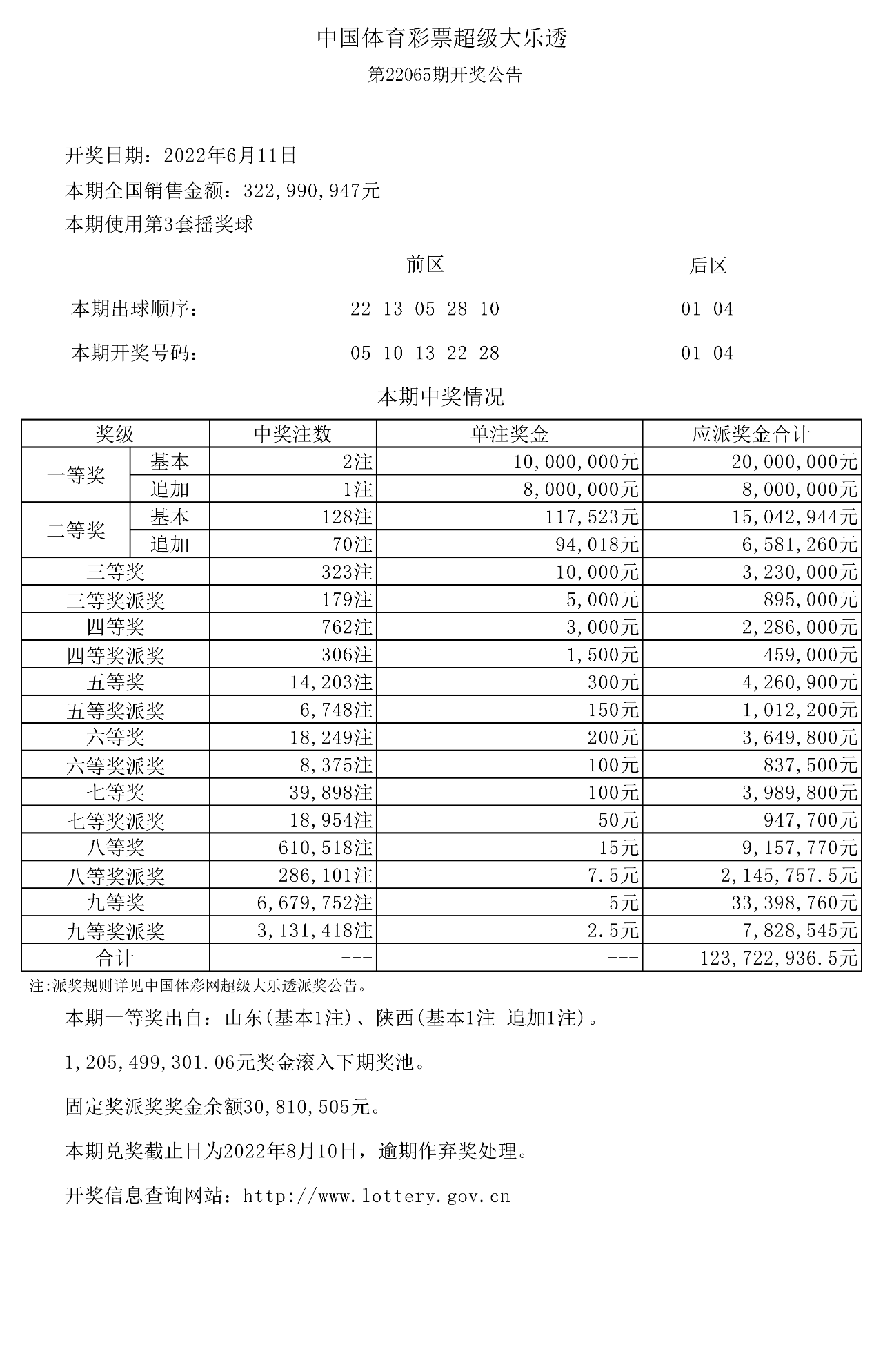 彩票开奖结果表，揭秘数字背后的幸运与期待
