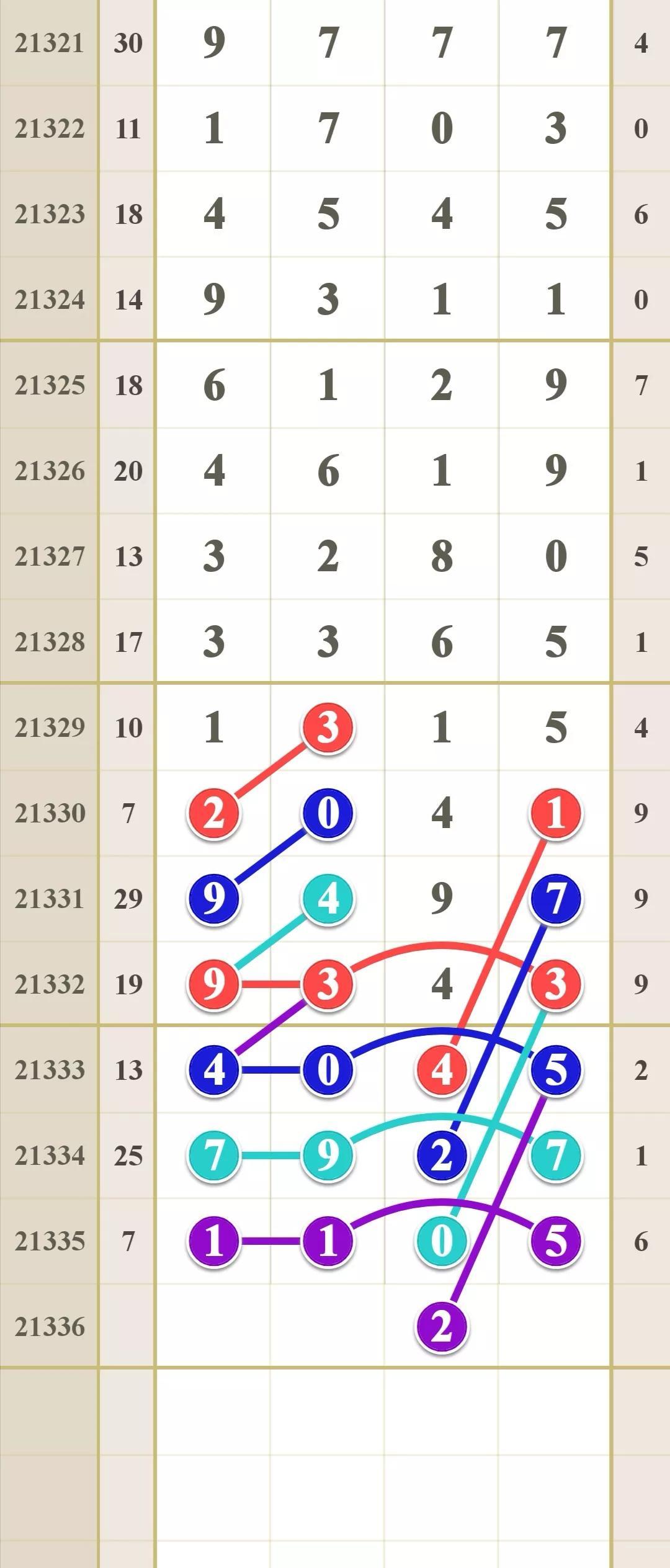 排列五开奖结果近100期，数据透视与趋势分析