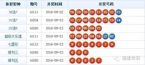 福建体彩36选7，揭秘走势图官网的奥秘与乐趣