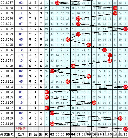 2015042期双色球开奖结果揭晓，幸运数字引领的期待与惊喜