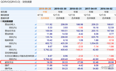36选7，透视近500期走势图，揭秘数字背后的奥秘