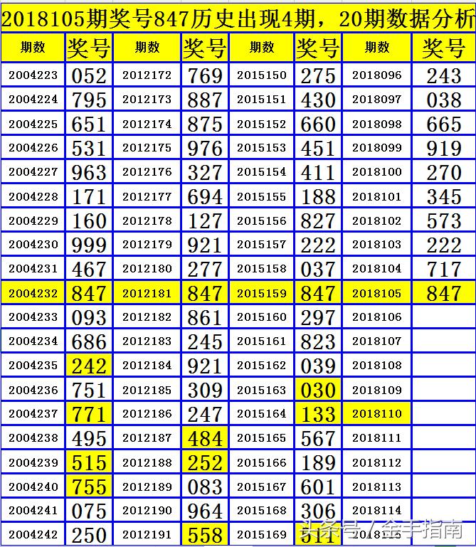探索3D历史开奖号码的奥秘，一场数字与概率的盛宴