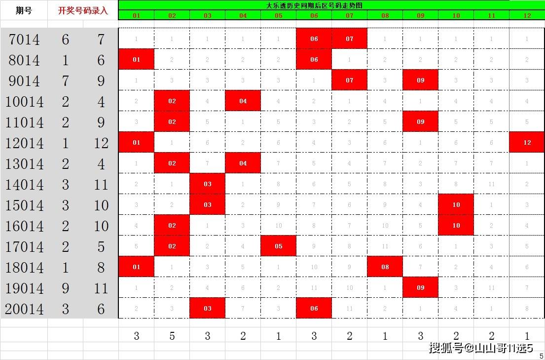 预测大乐透开奖结果，科学方法与理性分析的探索