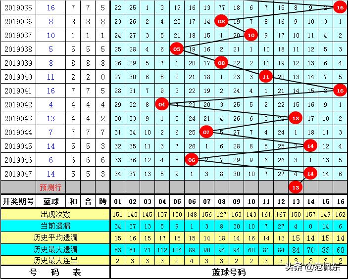 2019048期双色球开奖，梦想与幸运的碰撞
