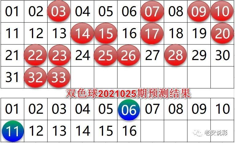 探索双色球第2021007期的神秘魅力