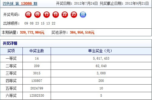 2012年双色球2012086期开奖结果揭晓，幸运与梦想的碰撞