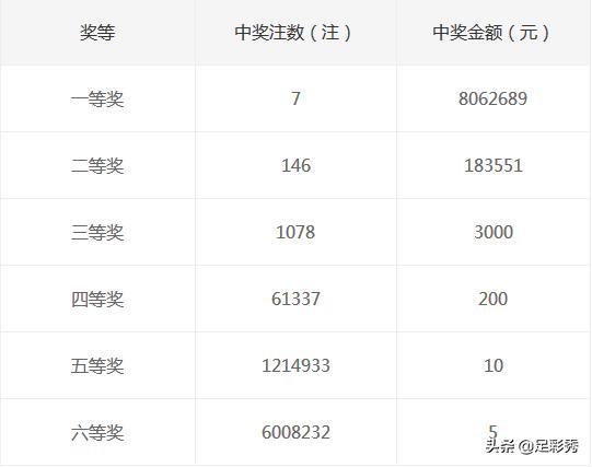 体育彩票中奖号码查询结果，理性与幸运的碰撞