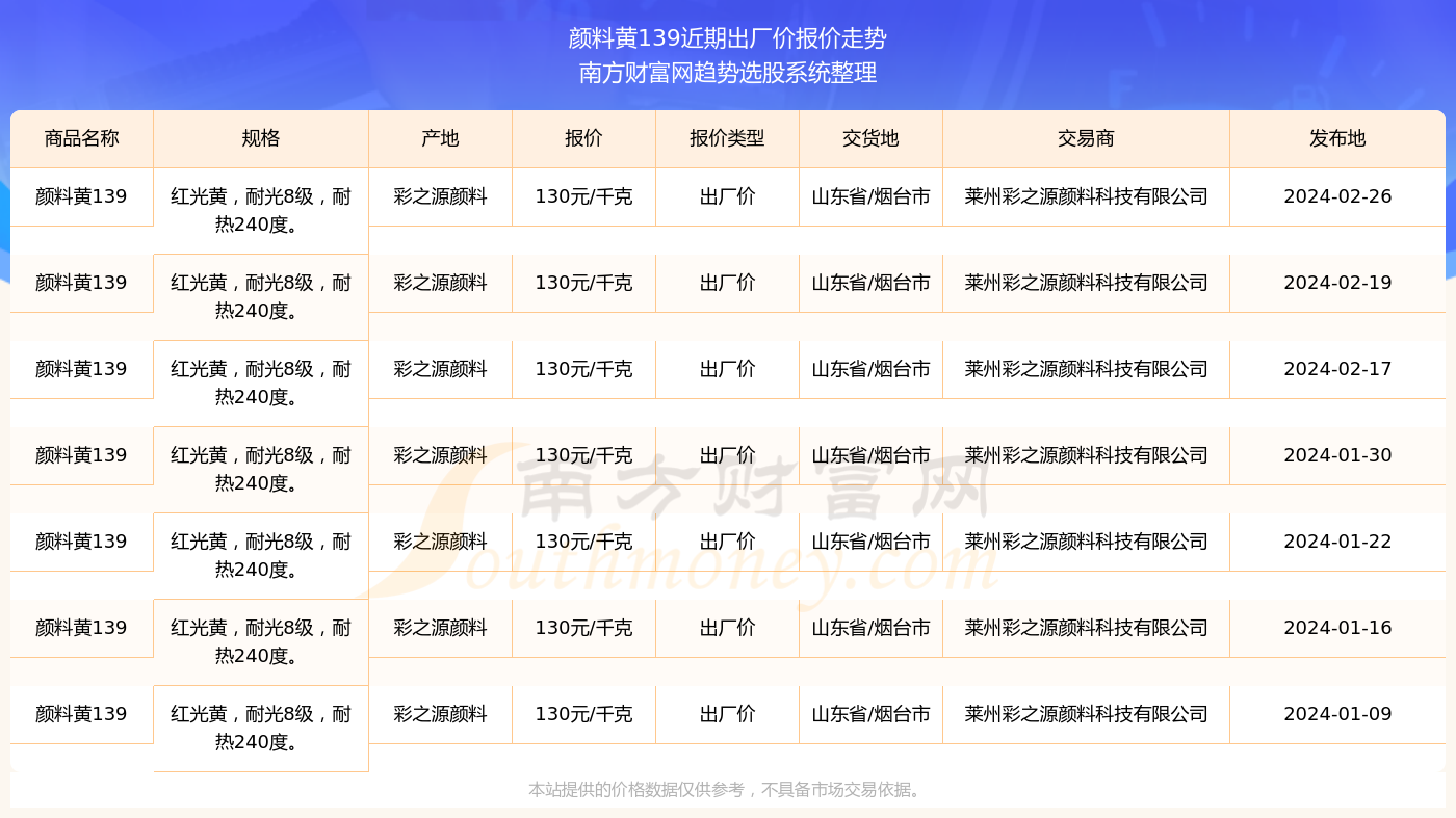 探索双色球，近100期开奖号码的深度解析与趋势洞察
