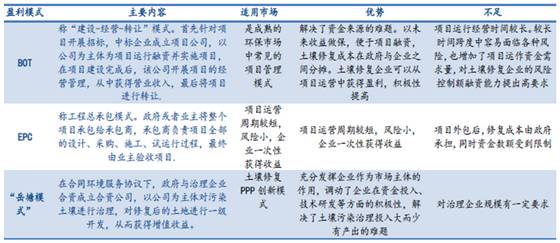 2017年双色球基本走势分析与预测