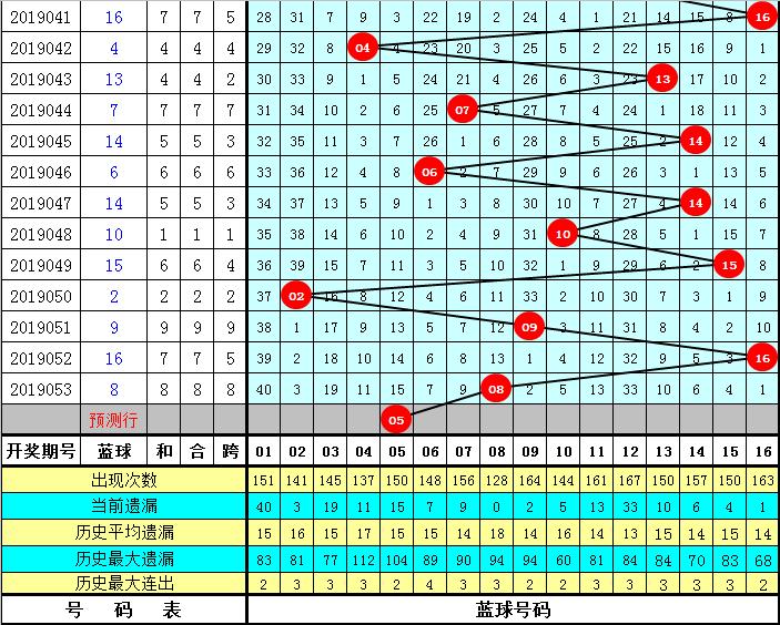揭秘双色球054期开奖结果，幸运数字背后的故事与彩民心声