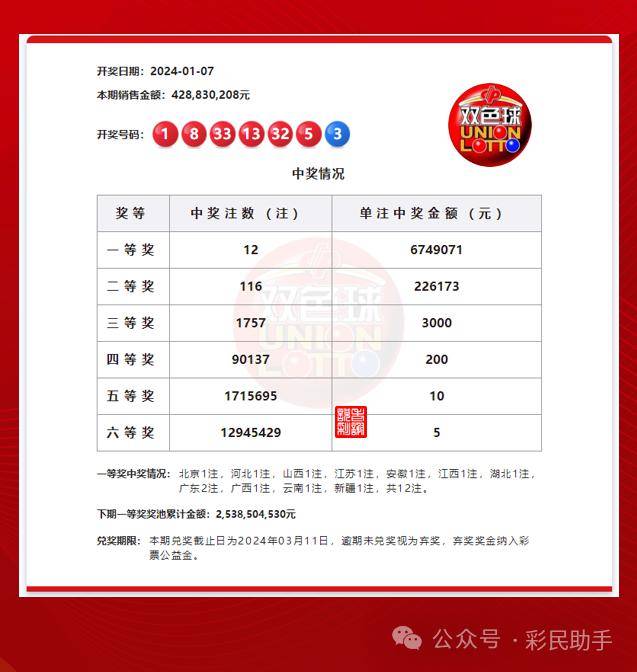 昨晚双色球开奖结果，惊喜与期待交织的夜晚