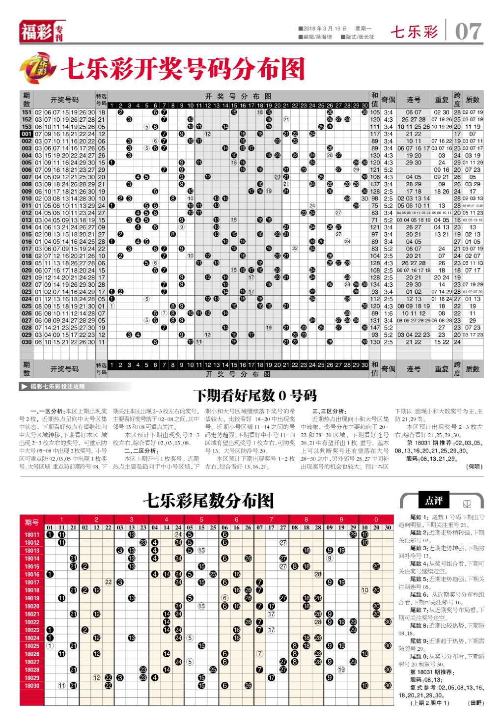 探索体彩七位数开奖走势图，数字背后的奥秘与乐趣