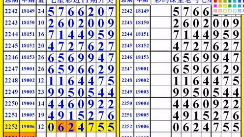七星彩论坛规律精选，揭秘数字背后的秘密