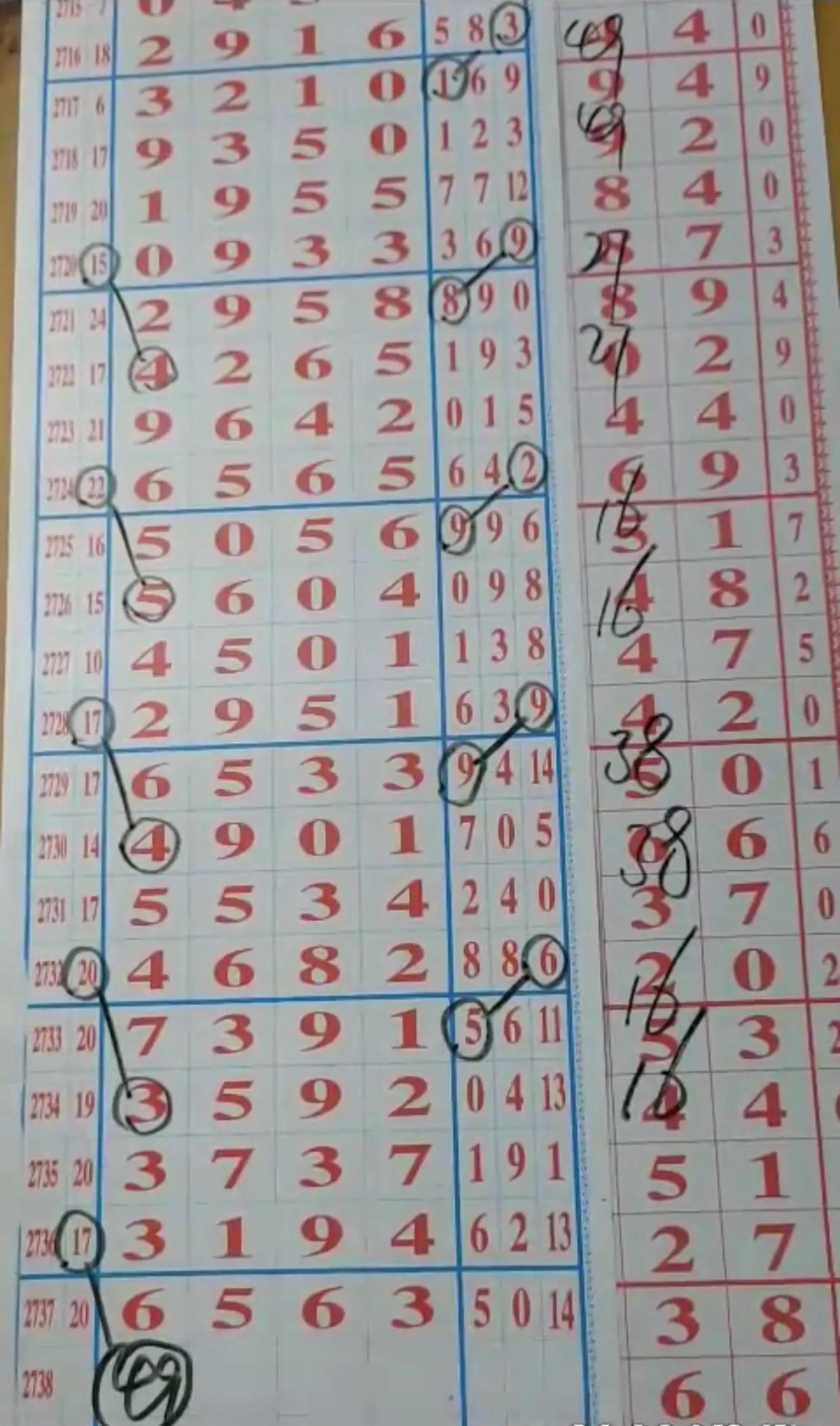 揭秘今日河南福彩22选5最新走势图，数据背后的奥秘与预测