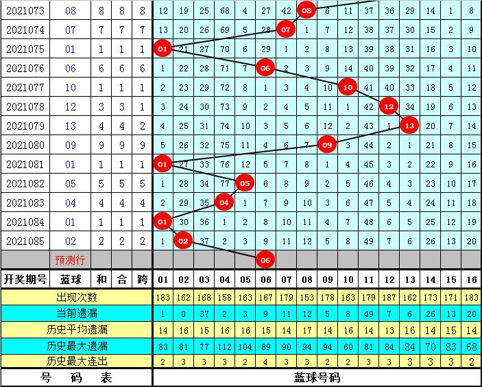 2021086期双色球开奖结果揭晓，幸运数字照亮梦想之光
