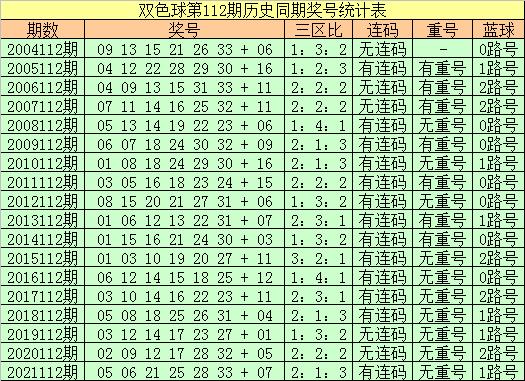 探索双色球历史同期号码的奥秘