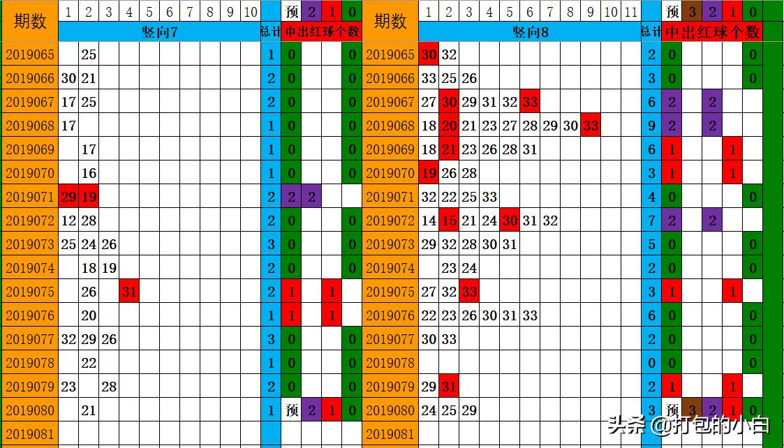 2019080期双色球开奖揭晓，梦想与幸运的碰撞
