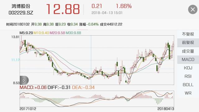 探索3D百十差振幅走势图，揭秘彩票中的数学之美