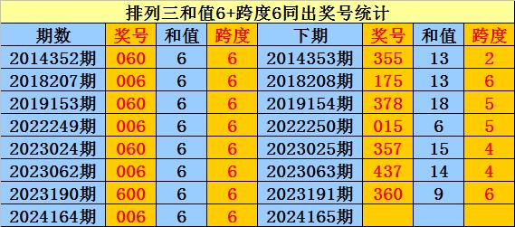 3D和值跨度走势图表图，解锁彩票分析的秘密武器