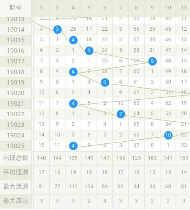 双色球2010期，梦想与希望的碰撞