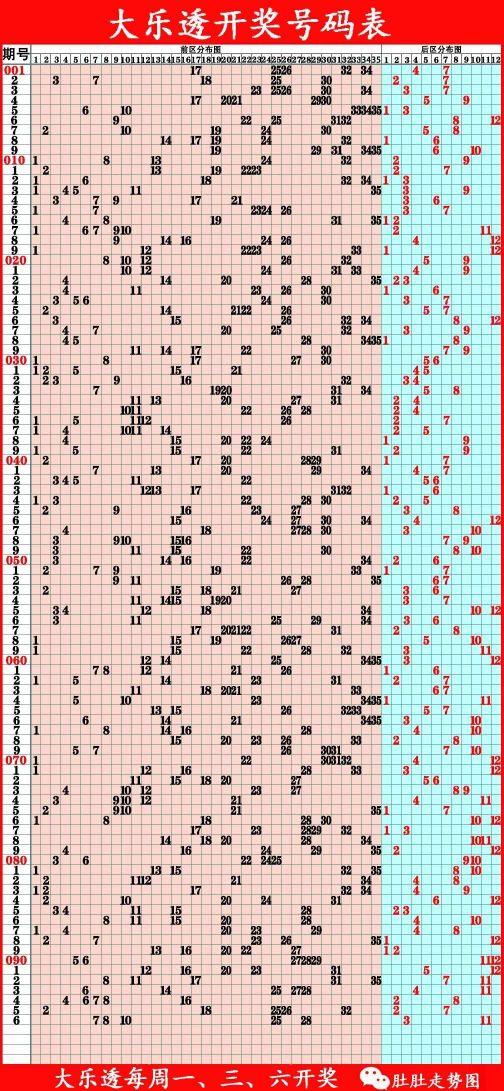 探索大乐透500彩票走势图，揭秘数字背后的奥秘