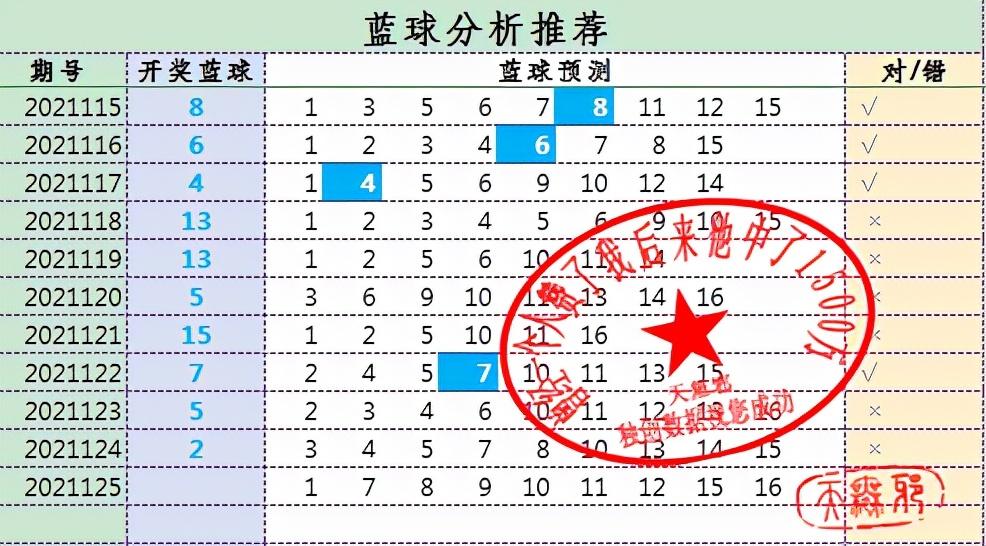 探索双色球近100期综合走势图，揭秘数字背后的秘密