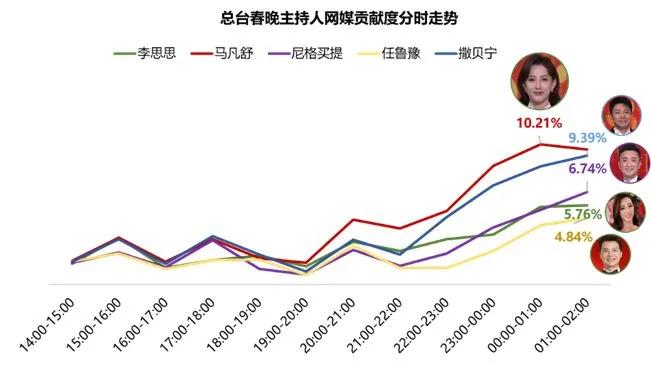 探索股市新视界，新浪3D走势图—未来投资者的决策利器