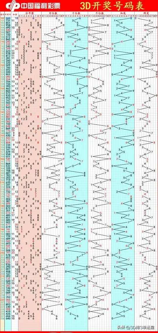 探索3D最新开奖号码，揭秘数字背后的奥秘