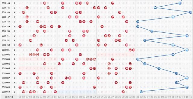 探索双色球最近5000期走势图，揭秘数字背后的奥秘