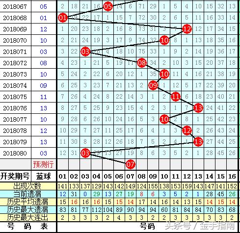 2018081期双色球开奖揭晓，梦想与幸运的碰撞