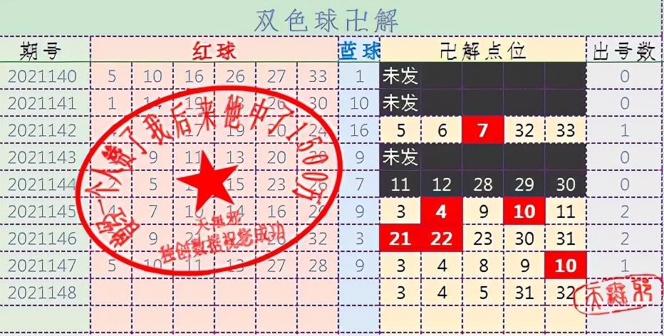 2021148期双色球结果揭晓，探索数字背后的幸运与期待