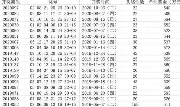 探索双色球2021年10月19日开奖号码的奇妙之旅