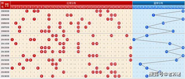 双色球50期连线走势图，解码彩票背后的数字奥秘